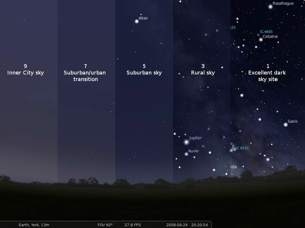 Light Pollution: Sky Glow Chart of Inner City Skies to Dark Skies